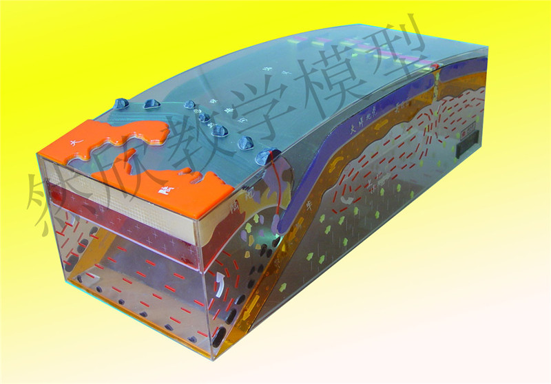 海底擴(kuò)張說和板快構(gòu)造說解析地殼運(yùn)動(dòng)的模式